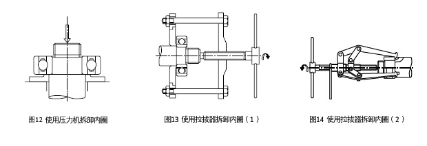 圖12 使用壓力機拆卸內(nèi)圈?。ΑD13 使用拉拔器拆卸內(nèi)圈(1) & 圖14 使用拉拔器拆卸內(nèi)圈(2)