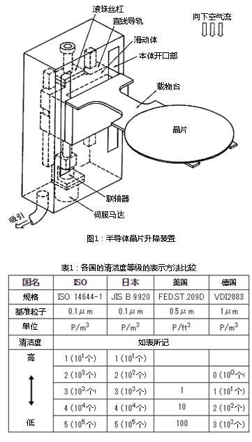 圖1:半導(dǎo)體晶片升降裝置