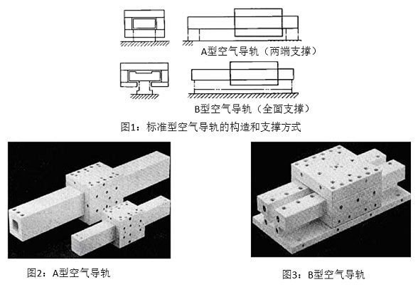 圖1:標(biāo)準(zhǔn)型空氣導(dǎo)軌的構(gòu)造和支撐方式&圖2:A型空氣導(dǎo)軌&圖3:B型空氣導(dǎo)軌